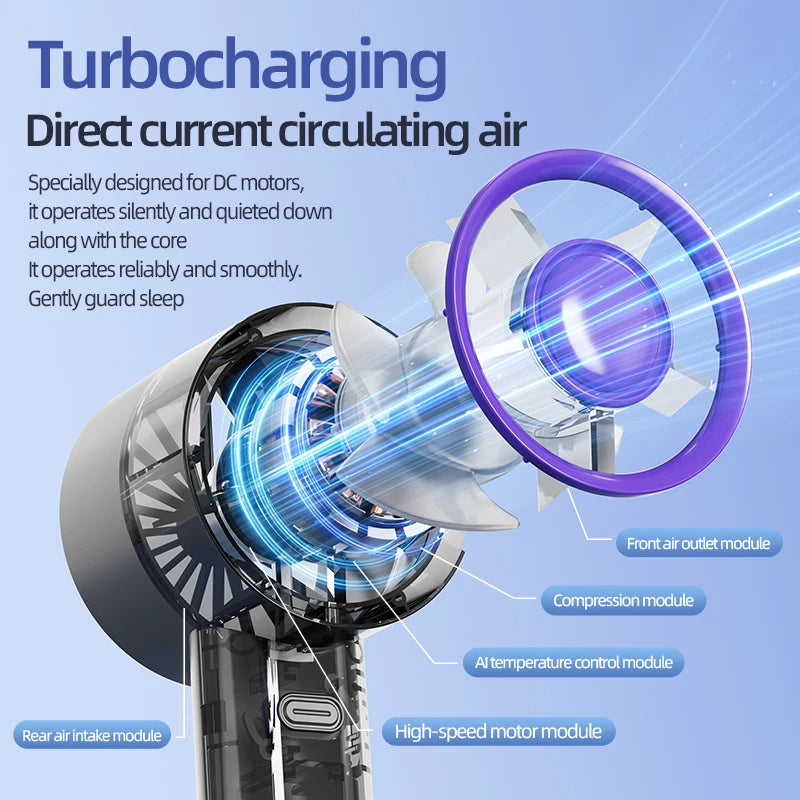 Portable Handheld Fan Mini Personal Highspeed Fan for Travel Outdoor Activities USB Fast Charging Mute Air Calculating Fan